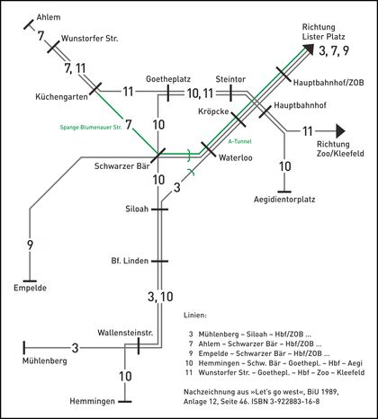 Liniennetz­konzept aus „Let’s go west” von 1989 mit „Scheel­haase-Lösung”